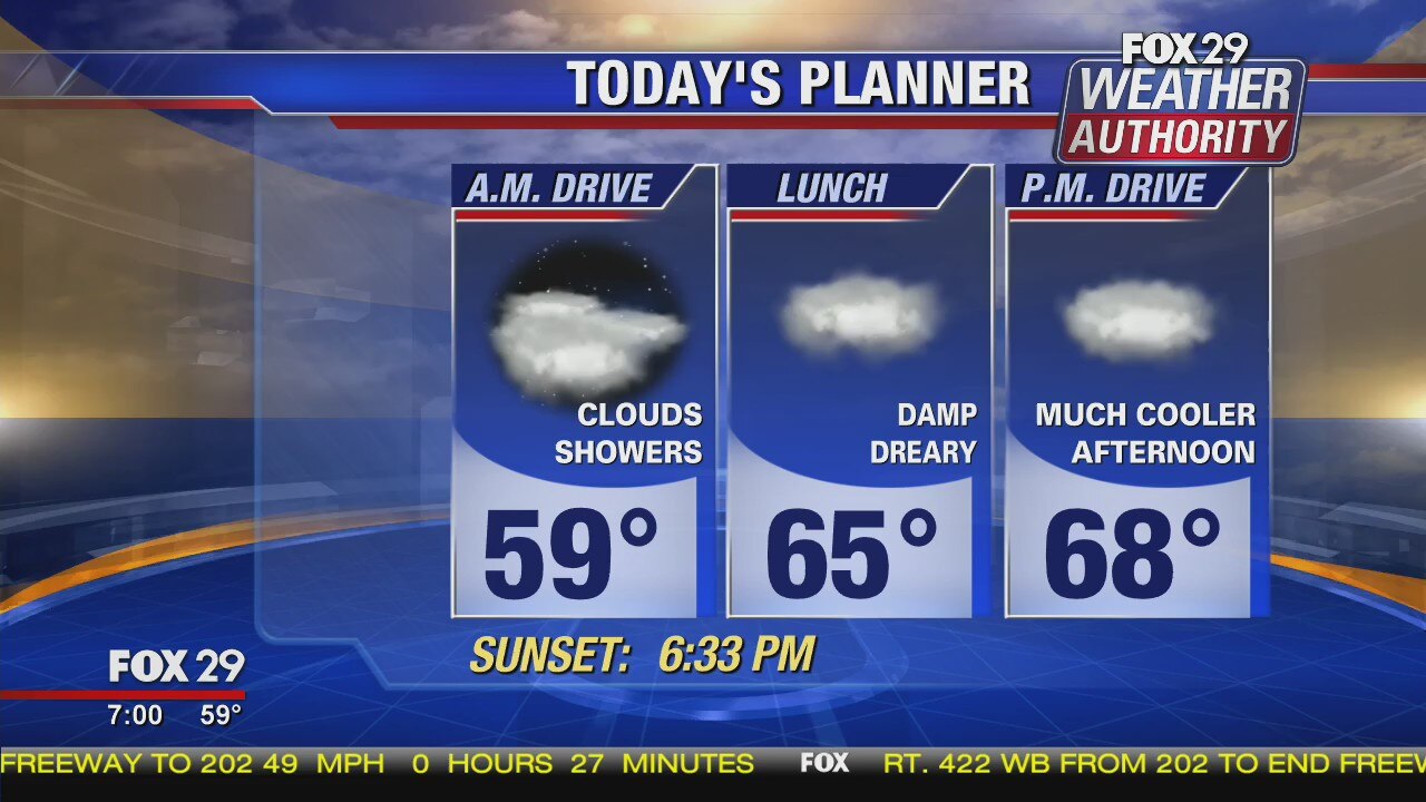 Weather Authority: 7-Day Forecast