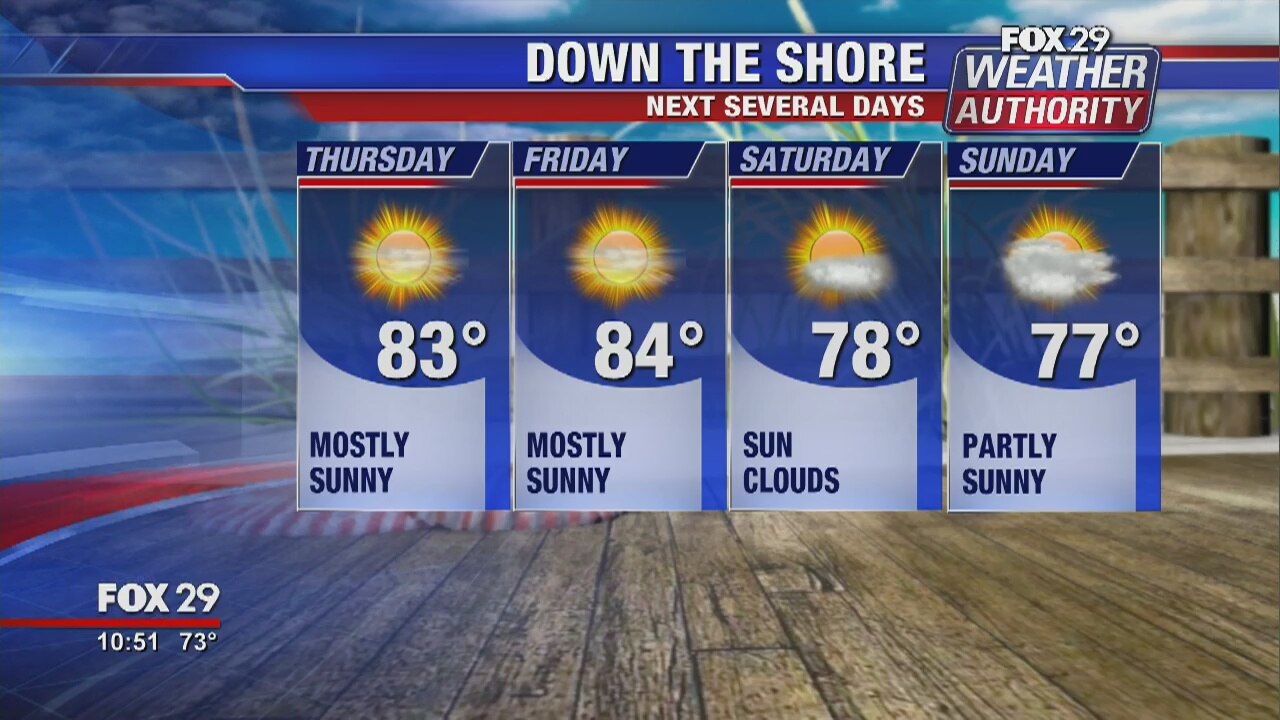 FOX 29 Weather Authority; 7-Day Forecast (Wednesday update)