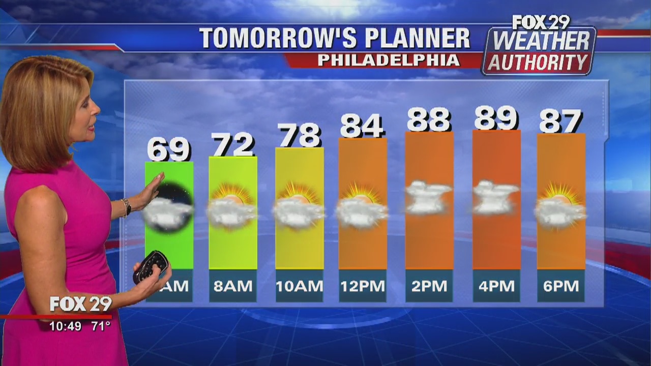 FOX 29 Weather Authority: 7-Day Forecast (Tuesday update)