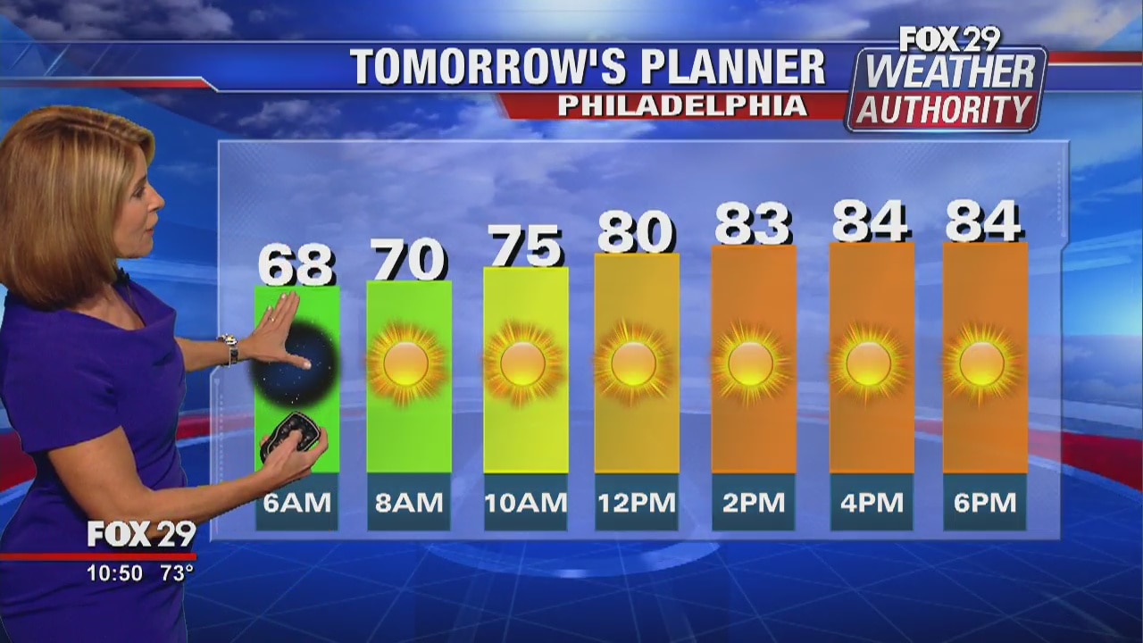 FOX 29 Weather Authority: 7-Day Forecast (Monday update)