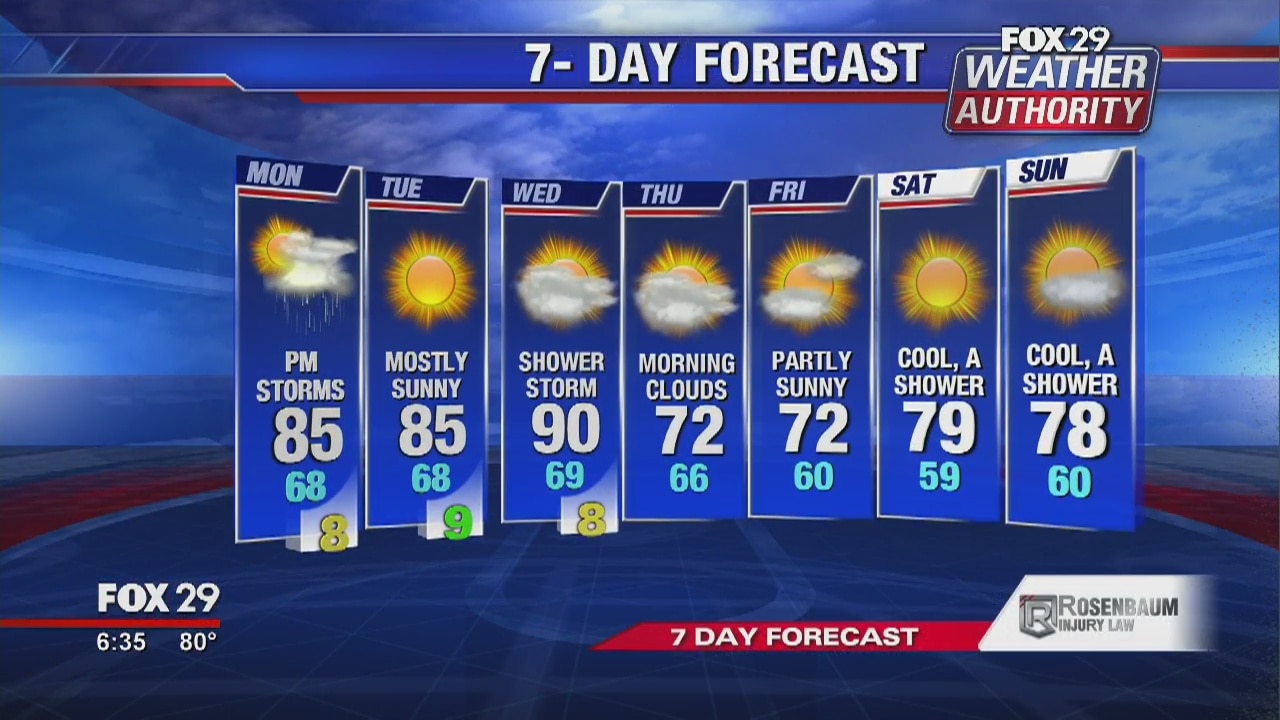 Weather Authority: Sunday evening forecast