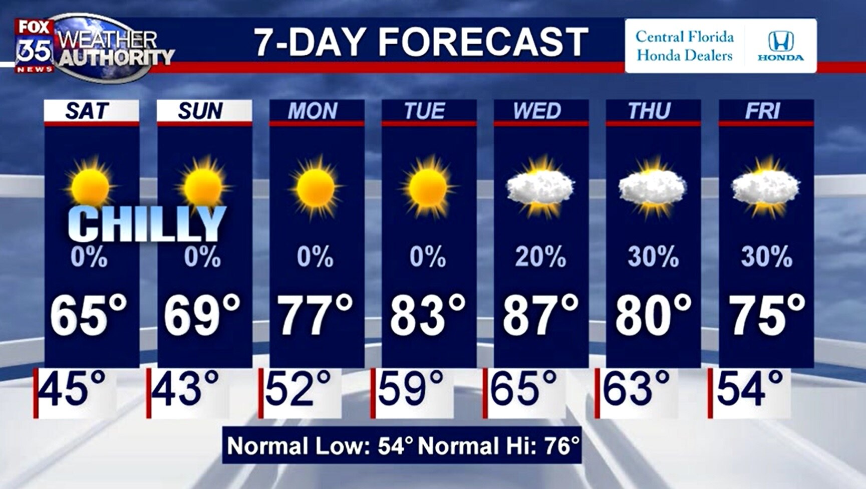 Weather Forecast: February 28