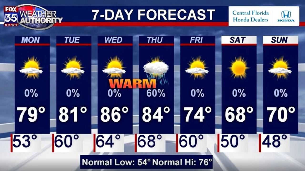 Weather Forecast: March 1