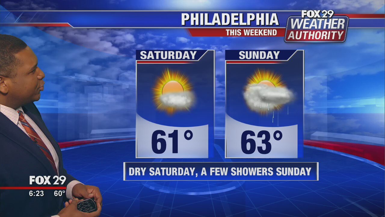 FOX 29 Weather Authority: 7-Day Forecast (Friday update)
