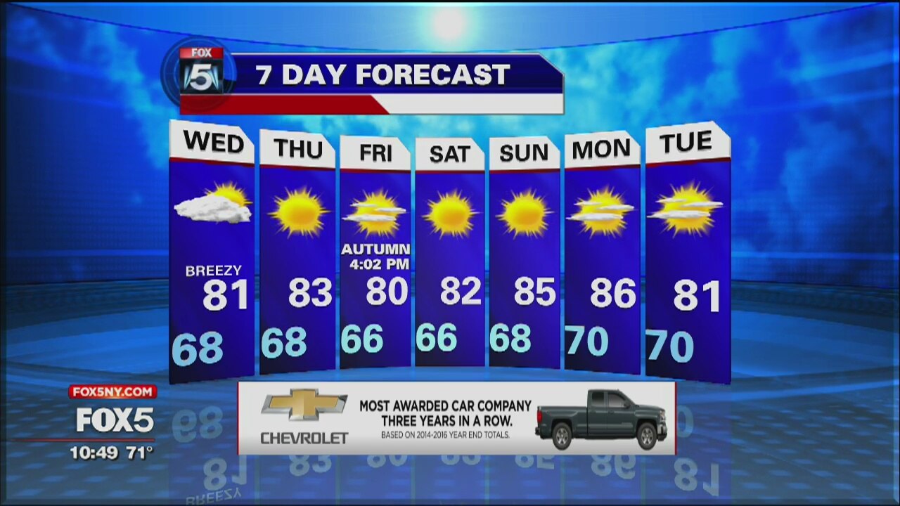 Weather Forecast