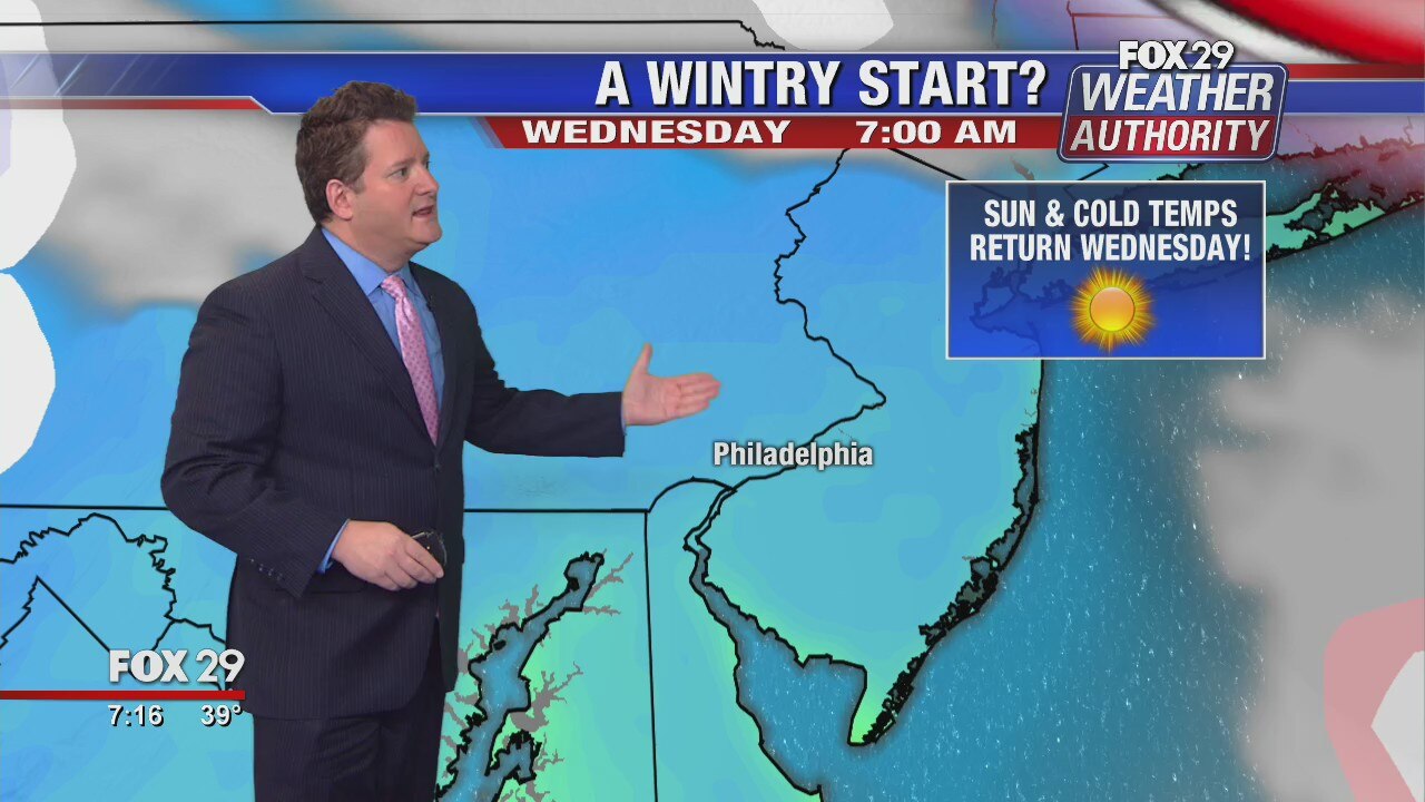 Weather Authority: 7-Day Forecast