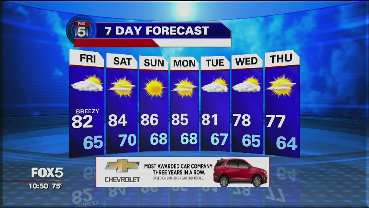 Weather Forecast