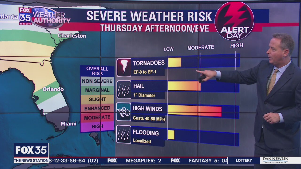 Weather Forecast: March 5, 2020