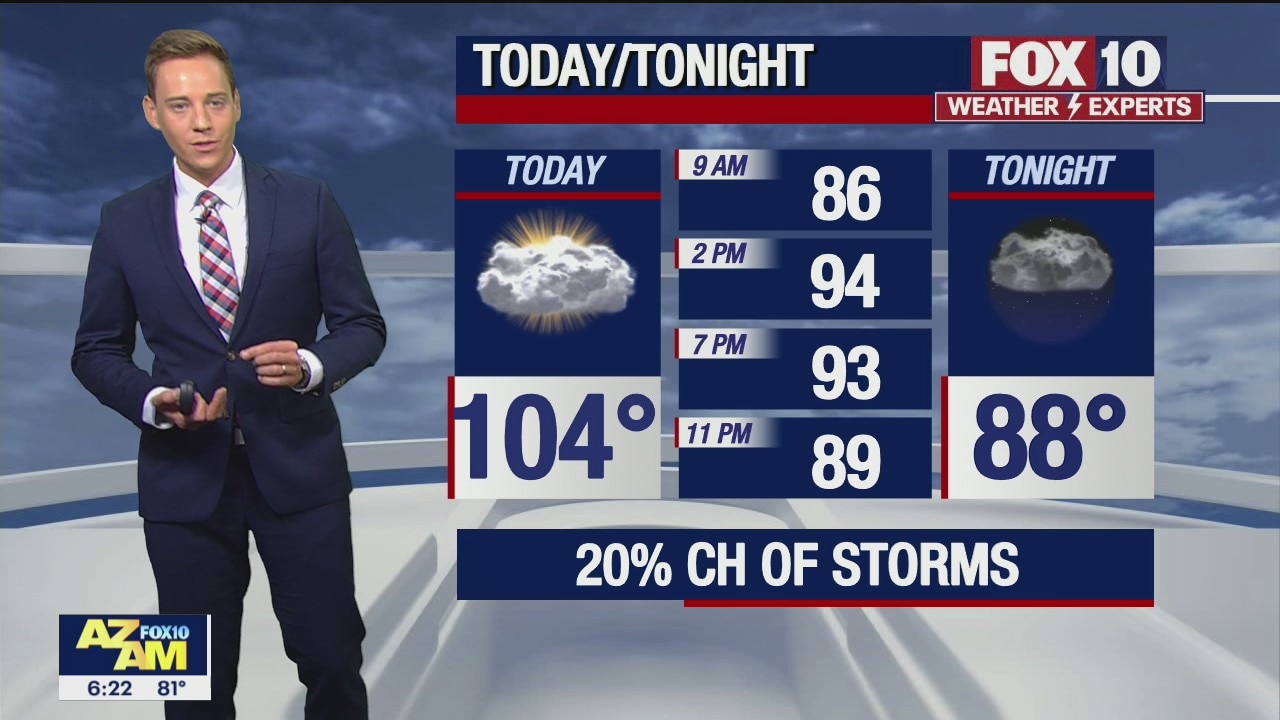 Morning Weather Forecast - 7/4/21