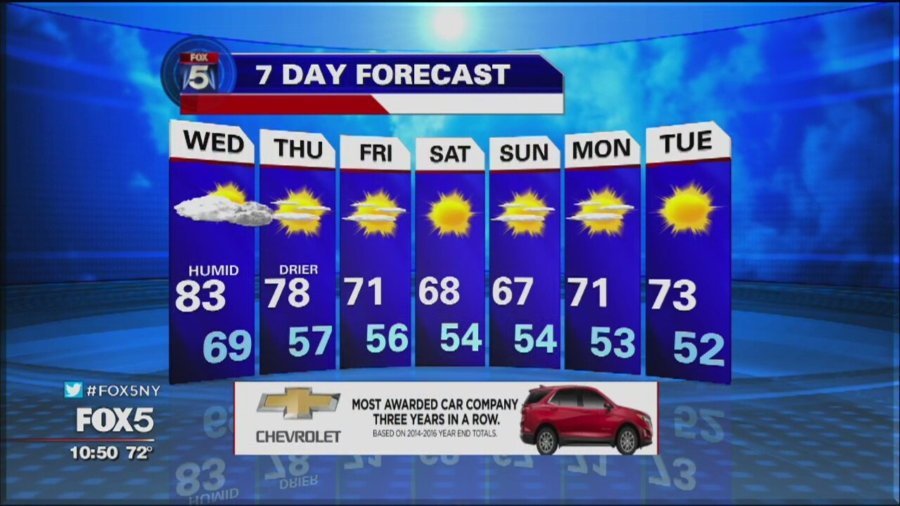 Weather Forecast