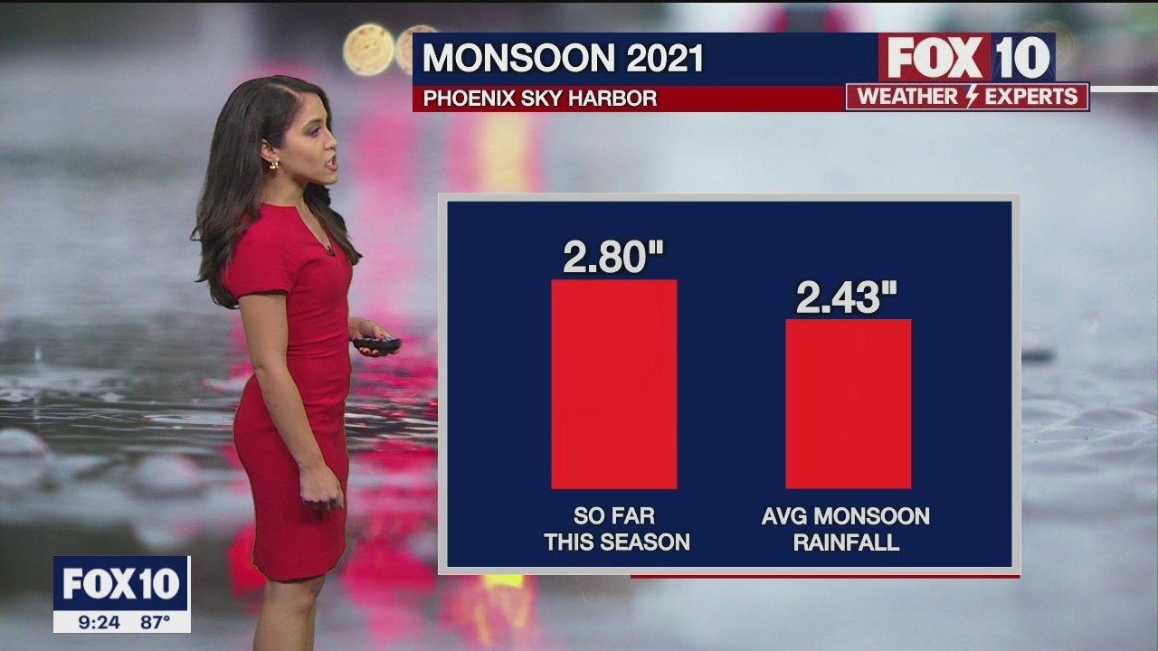 Evening  Weather Forecast - 8/14/21
