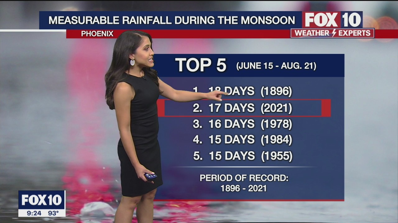 Evening Weather Forecast - 8/21/21