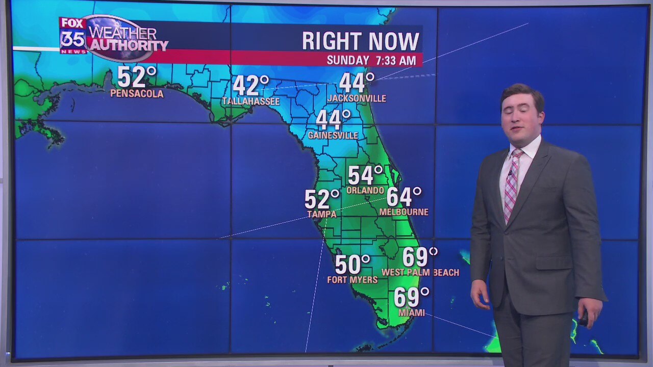 Weather Report: March 8