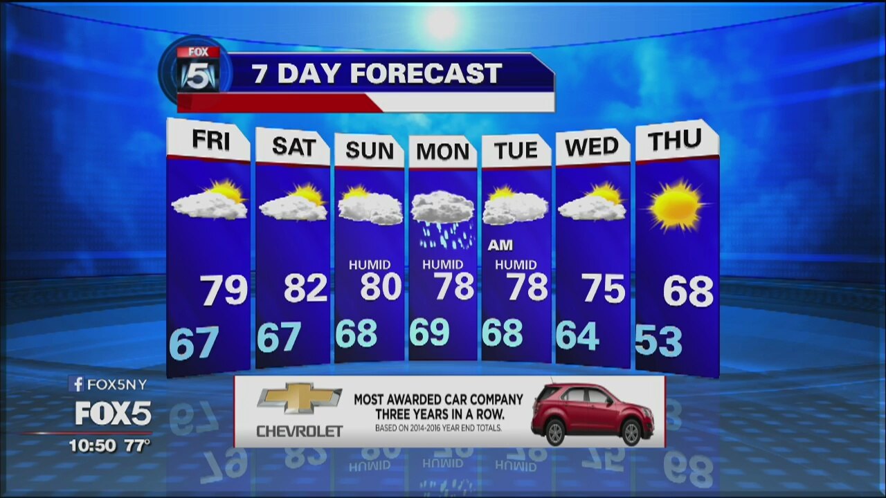 Weather Forecast