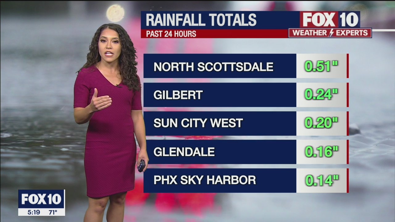5PM Weather Forecast - 9/26/2021