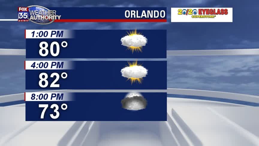 Weather Report: March 12
