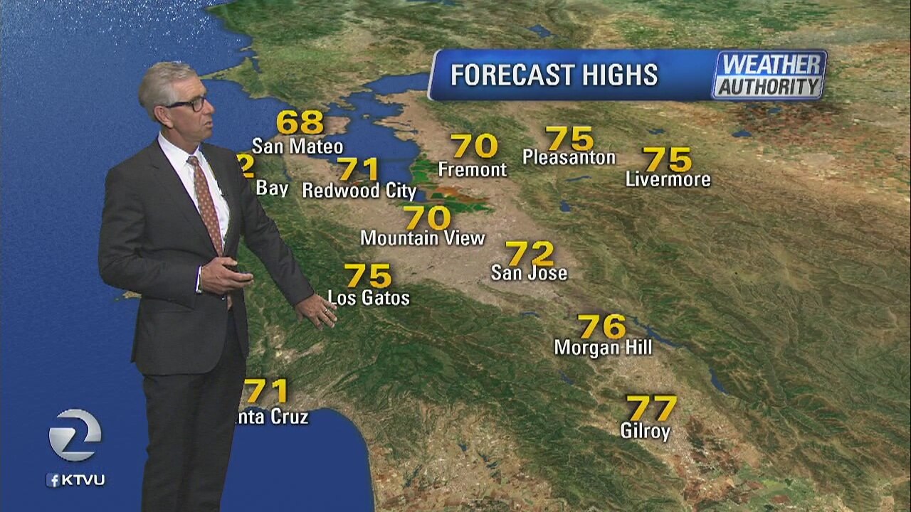 Mild Weather