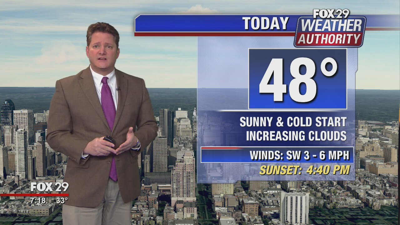 Weather Authority: 7-Day Forecast