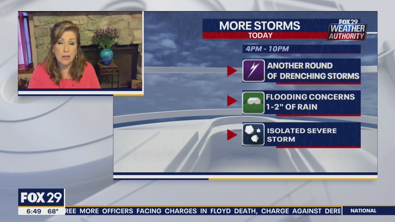 Weather Authority: Another round of severe weather to impact region