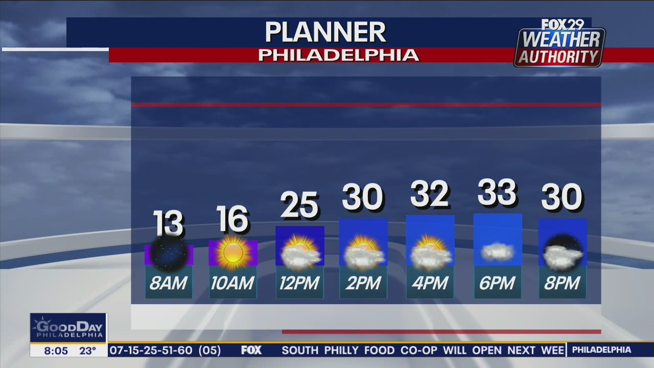 Weather Authority: Sun, clouds for chilly Saturday