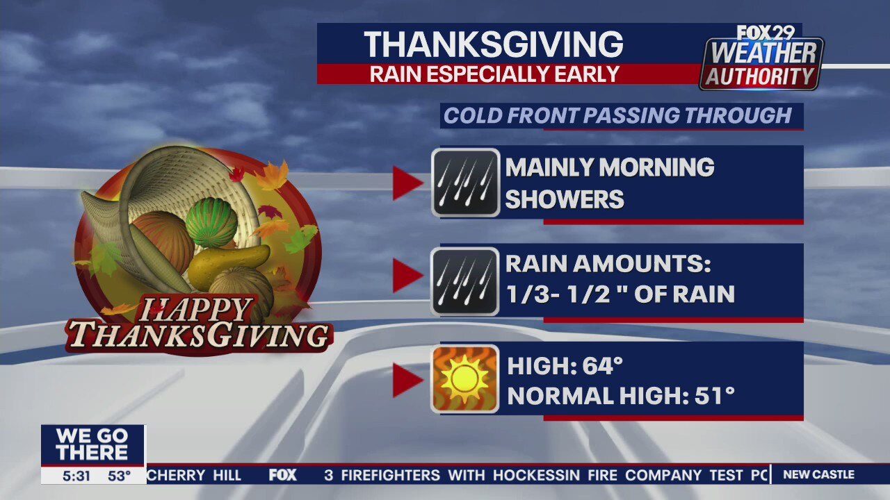 FOX 29 Weather Authority: 7-Day Forecast (Wednesday update)