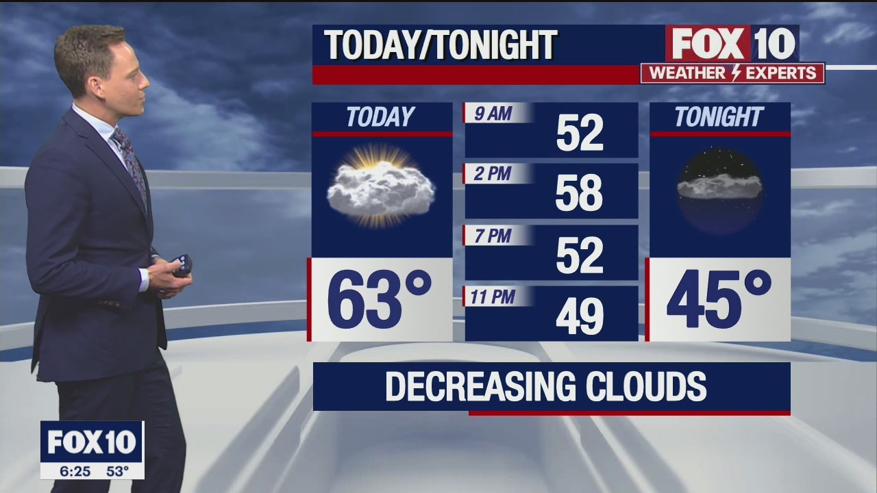 Morning Weather Forecast - 12/26/21