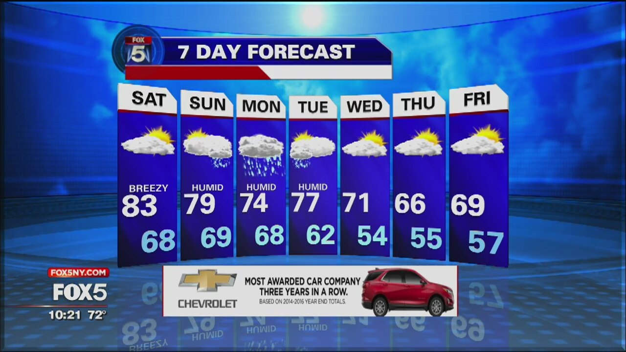 Weather Forecast