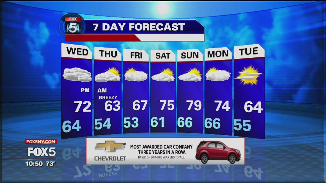 Weather Forecast