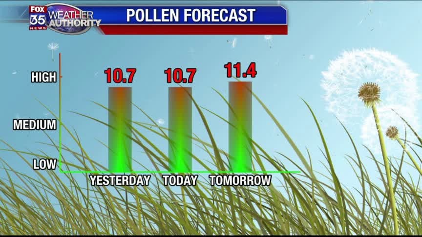 Weather Forecast: March 27, 2020