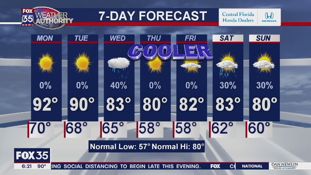 Weather Forecast: March 29
