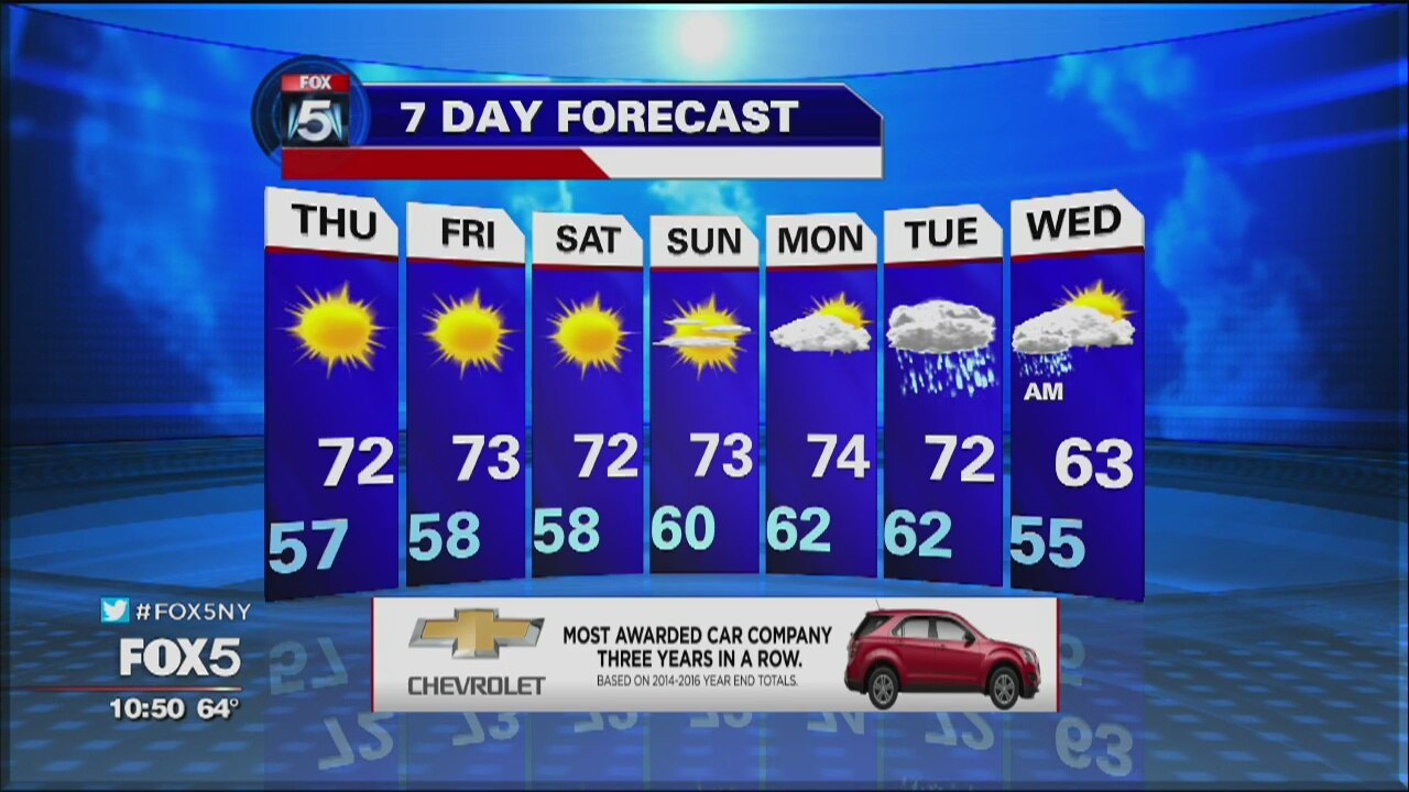 Weather Forecast