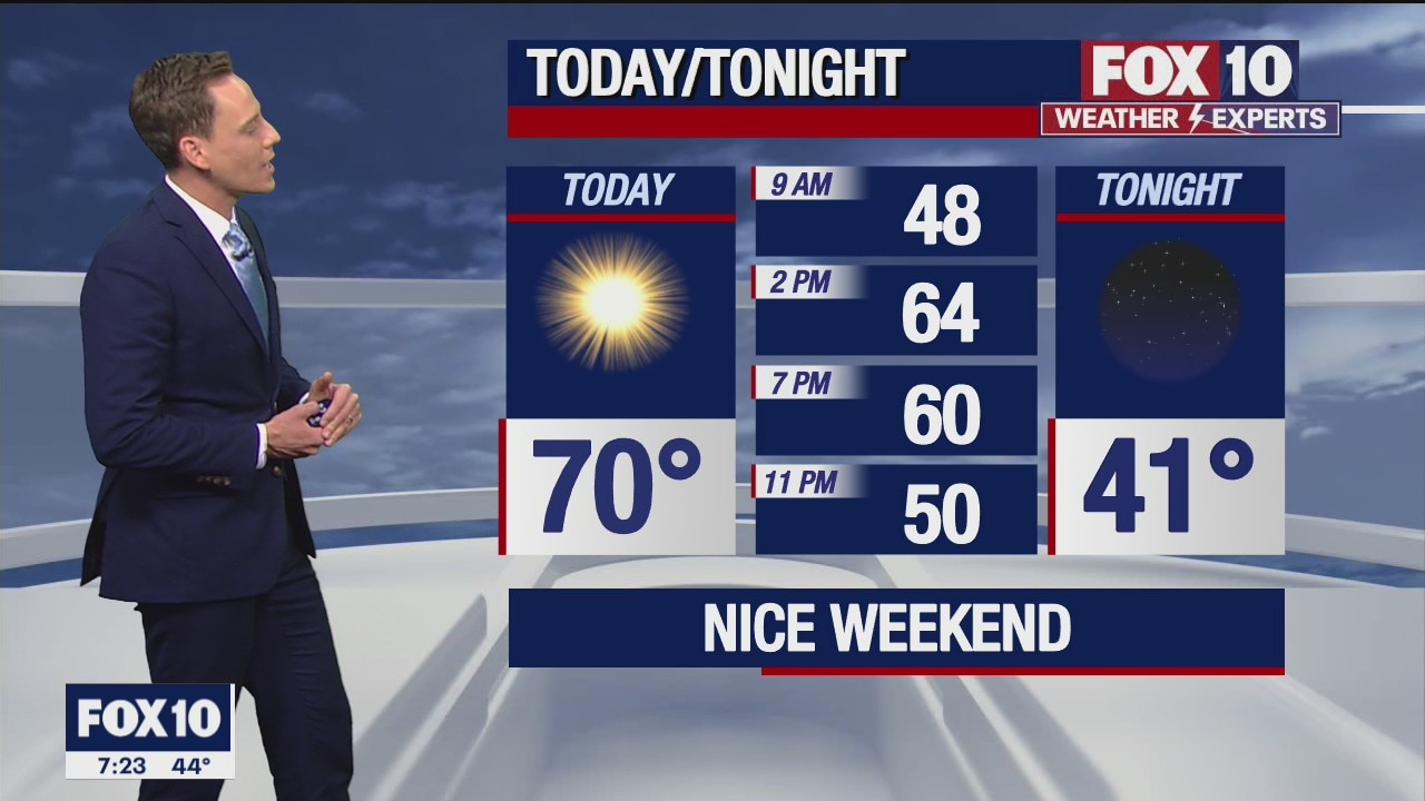 Morning Weather Forecast - 2/26/22