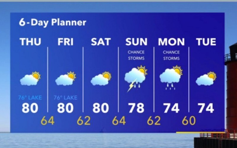 Weather Webcast with Stephanie Barichello