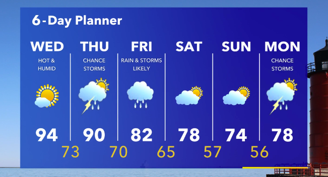 Weather Webcast with Stephanie Barichello