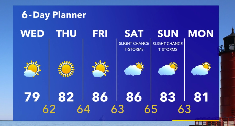 Weather Webcast with Stephanie Barichello