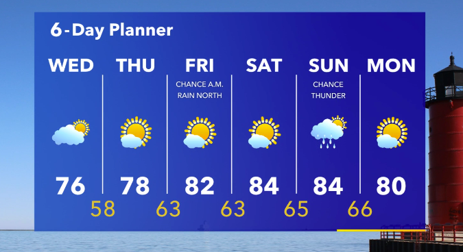 Weather Webcast with Stephanie Barichello