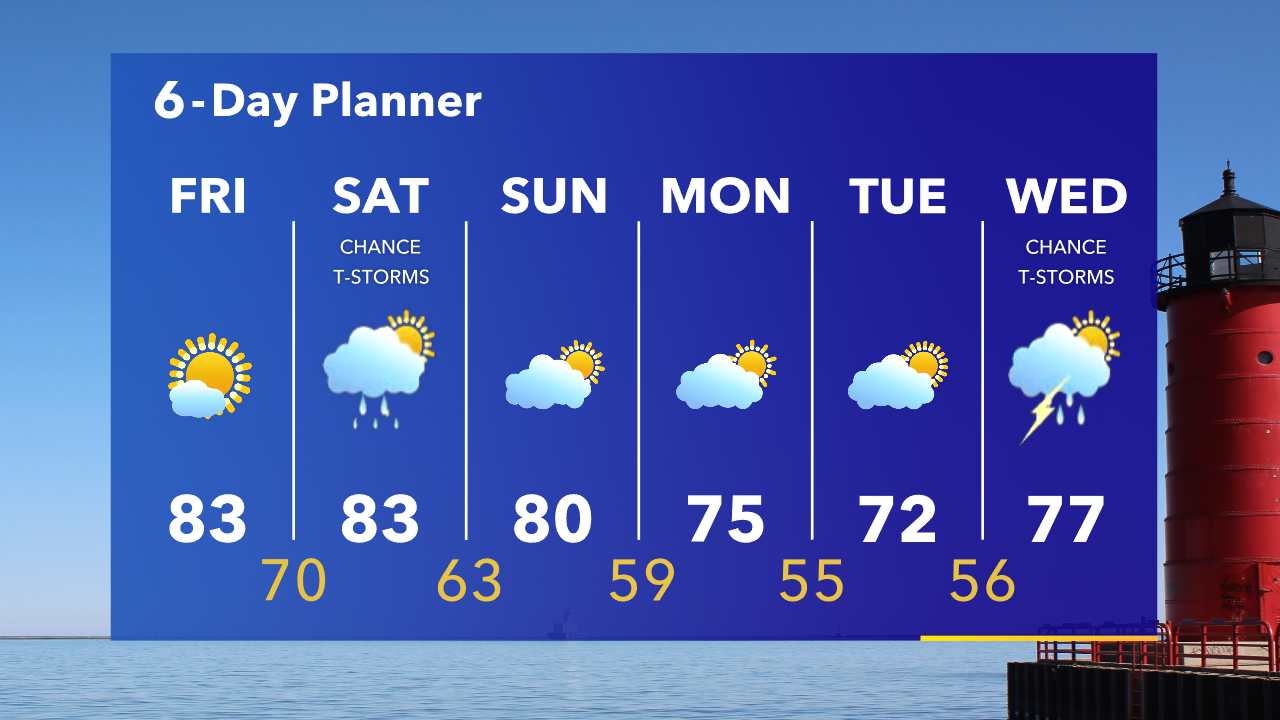Weather Webcast with Tom Wachs