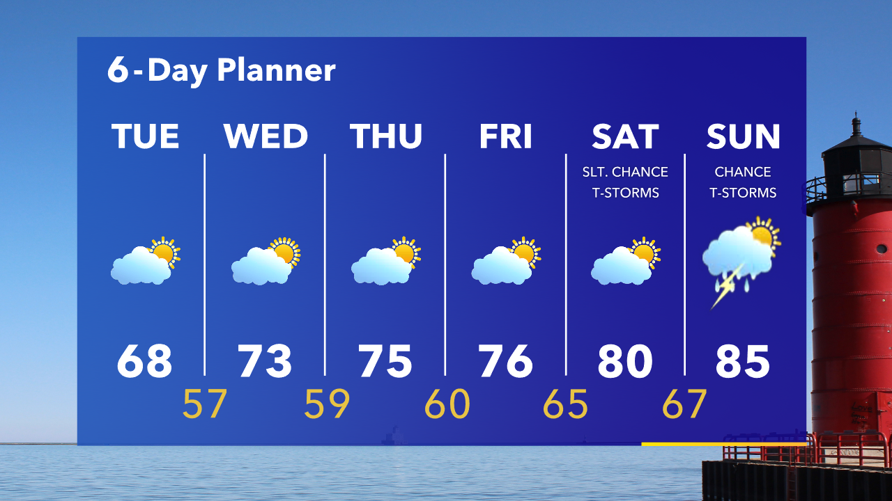 Weather Webcast with Tom Wachs