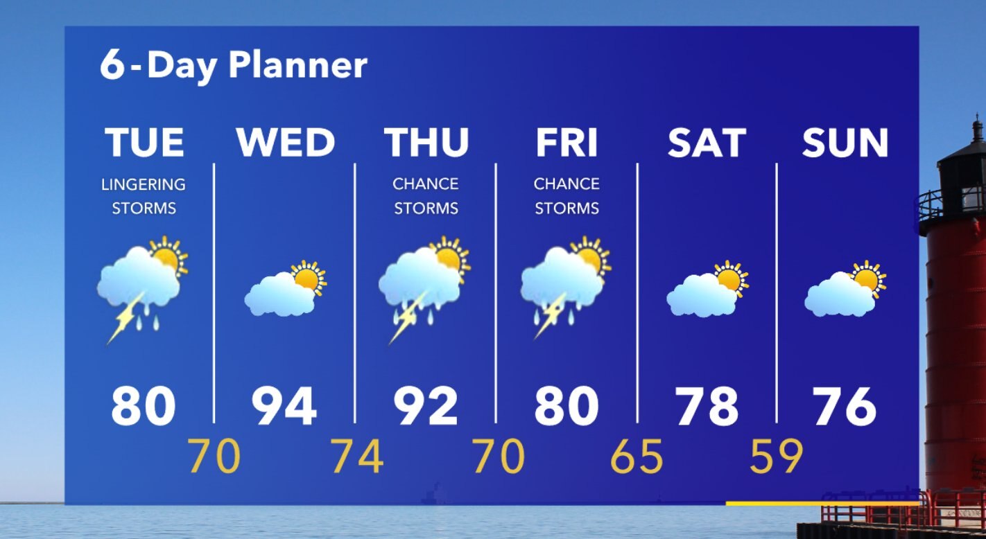 Weather Webcast with Stephanie Barichello