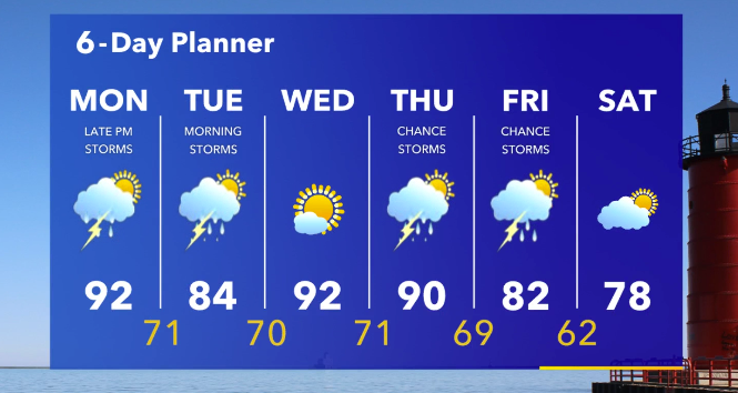 Weather Webcast with Stephanie Barichello