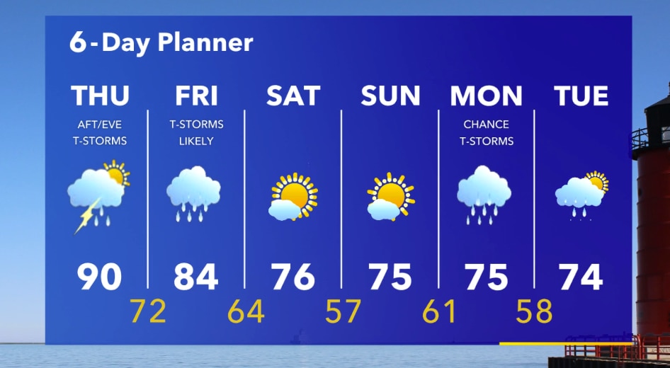 Weather Webcast with Stephanie Barichello