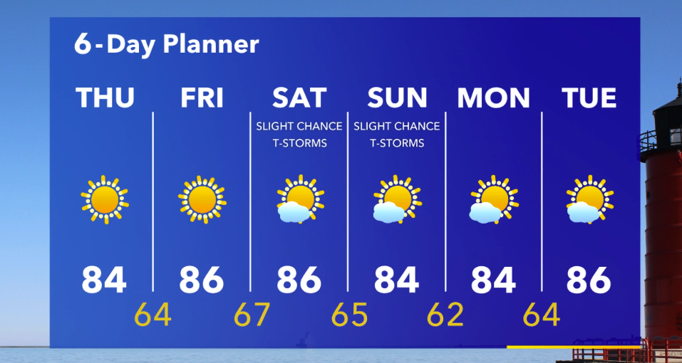 Weather Webcast with Stephanie Barichello
