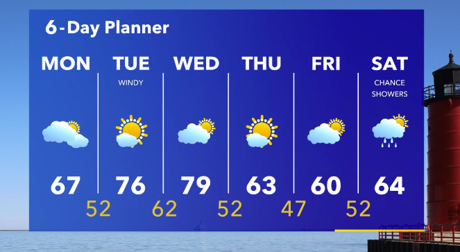 Weather Webcast with Stephanie Barichello
