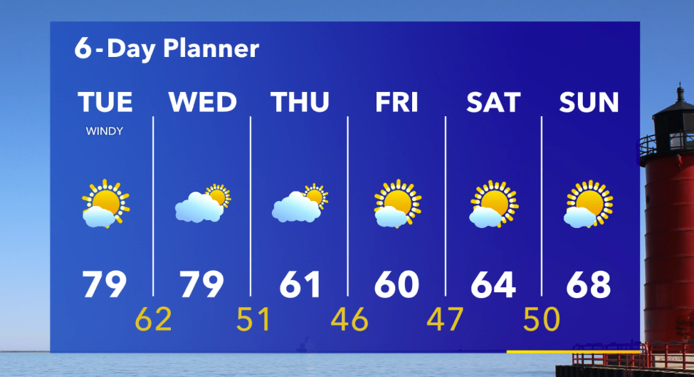 Weather Webcast with Stephanie Barichello