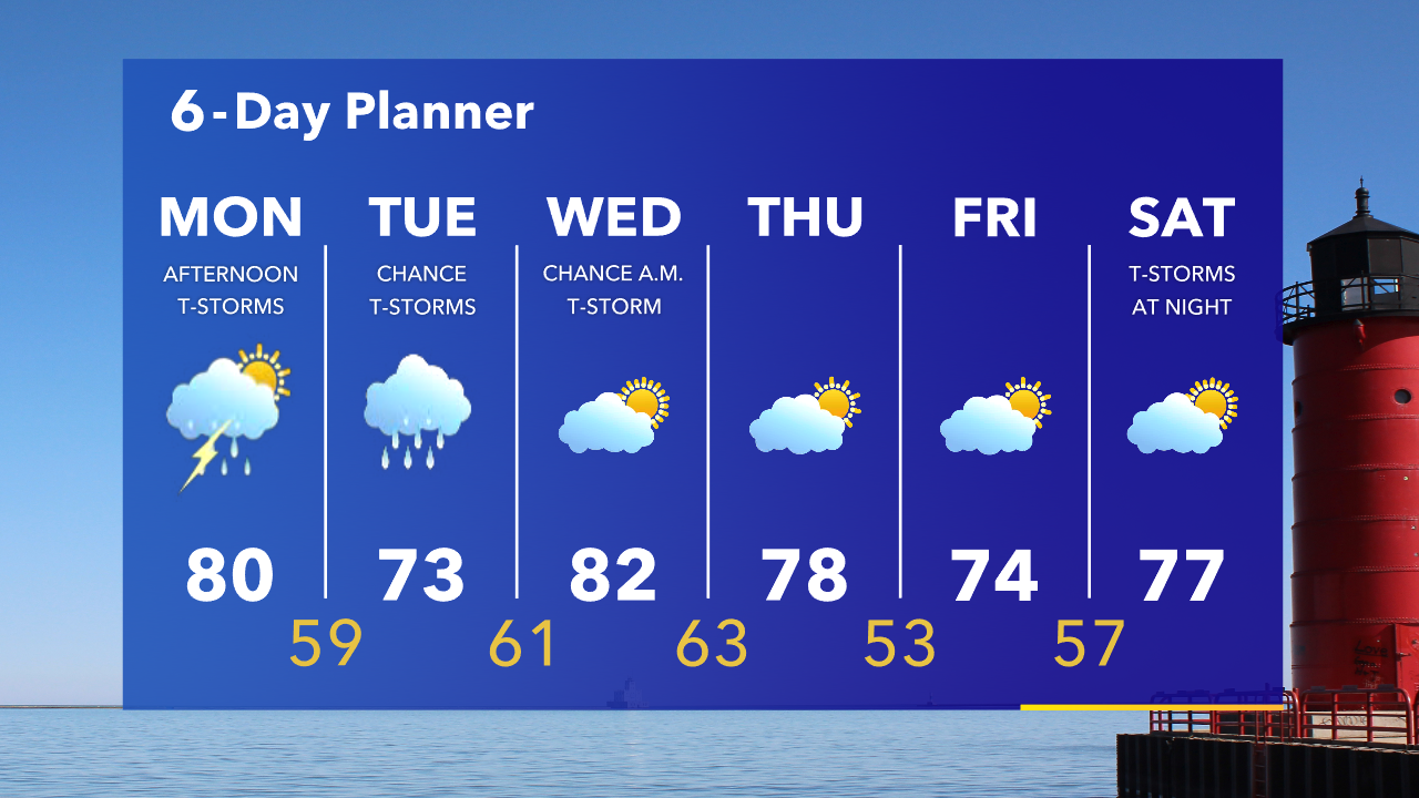 Weather Webcast with Tom Wachs