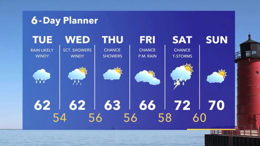 Weather Webcast with Stephanie Barichello