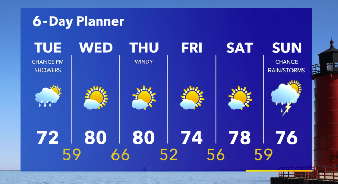 Weather Webcast with Stephanie Barichello