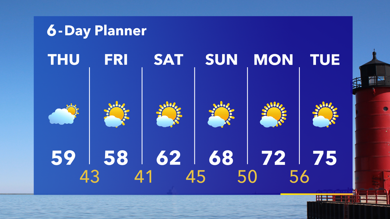 Weather Webcast with Tom Wachs