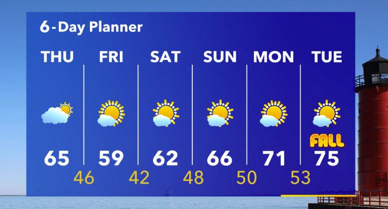 Weather Webcast with Stephanie Barichello