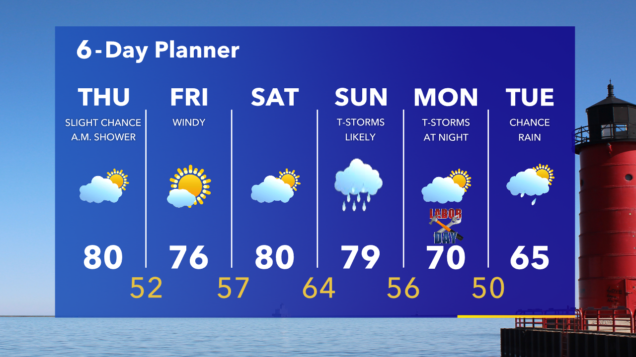 Weather Webcast with Tom Wachs